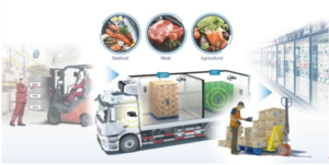 Cold Chain Logistics Market Segmentation by Application & Industry