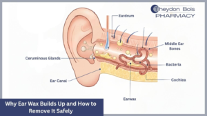 The Causes of Ear Wax and Safe Ways to Remove It