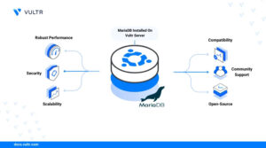 How to Install MariaDB on Ubuntu 24.04 – Step-by-Step Installation Guide
