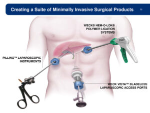Key Mergers, Partnerships, and Innovations in the MIS Instruments Market