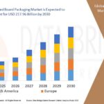 Corrugated-Board-Packaging-Market.jpg