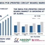 India-PCB-Printed-Circuit-Board-Market.jpg