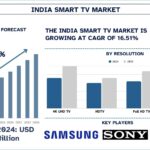 India-Smart-TV-Market.jpg