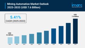Mining Automation Market Size, Trends, Growth, and Demand Forecast 2025-2033