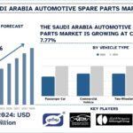 Saudi-Arabia-Automotive-Spare-Parts-Market.jpg