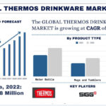 Thermos-Drinkware-Market.jpg