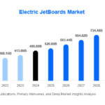 electric-jetboards-market-research-report-527.png
