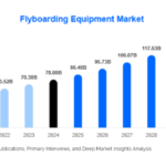 flyboarding-equipment-market-research-report-522.png