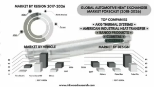 Top 20 Companies in The Global Automotive Pillar Market Emergency and Disaster Response Market 2025: Preparing for the Unpredictable Future