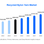 recycled-nylon-yarn-market-research-report-524.png