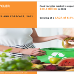 Food-Recycler-Market-Info.png