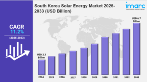 South Korea Solar Energy Size, Share, Industry Overview, Trends and Forecast 2025-2033