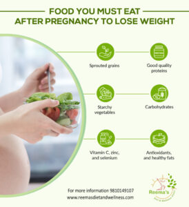 “Post Pregnancy Weight Loss | Best Dietician in Noida”