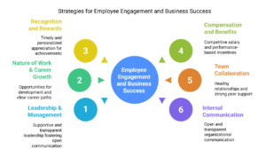 Unlock Business Growth with Enterprise SEO Services