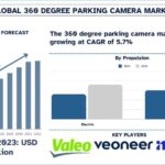 360_Degree_Parking_Camera_Market_Size_Forecast_1024x576_b705681a6f.jpg