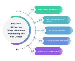 5 Tips to Increase Productivity in a Call Center