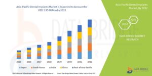 Expanding Middle Class and Medical Tourism Fuel Asia-Pacific Dental Implant Market