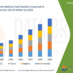 Europe-Health-and-Wellness-Food-Market.jpg