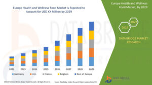 Europe Health and Wellness Food Market Strengthens with Demand for Functional Nutrition