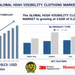 High_Visibility_Clothing_Market_Size_Forecast_1_1024x576_f13f058f7e.png