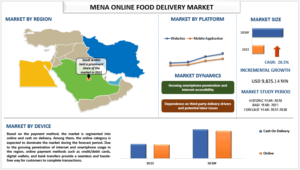 MENA Online Food Delivery Market Size, Trends, Demands, Forecast & Report 2030