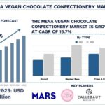 MENA-Vegan-Chocolate-Confectionery-Market.jpg
