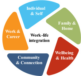 Work-Life Integration for Remote Workers: Tips That Actually Work