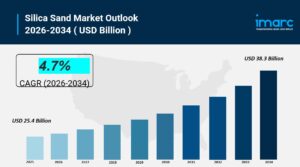 Silica Sand Market Size, Share And Growth Report 2026-2034