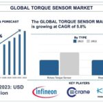 Torque_Sensor_Market_forecast_e4444c69fa.jpg