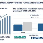 Wind_Turbine_Foundation_Market_Size_Forecast_1024x576_b4d544fc88.jpg